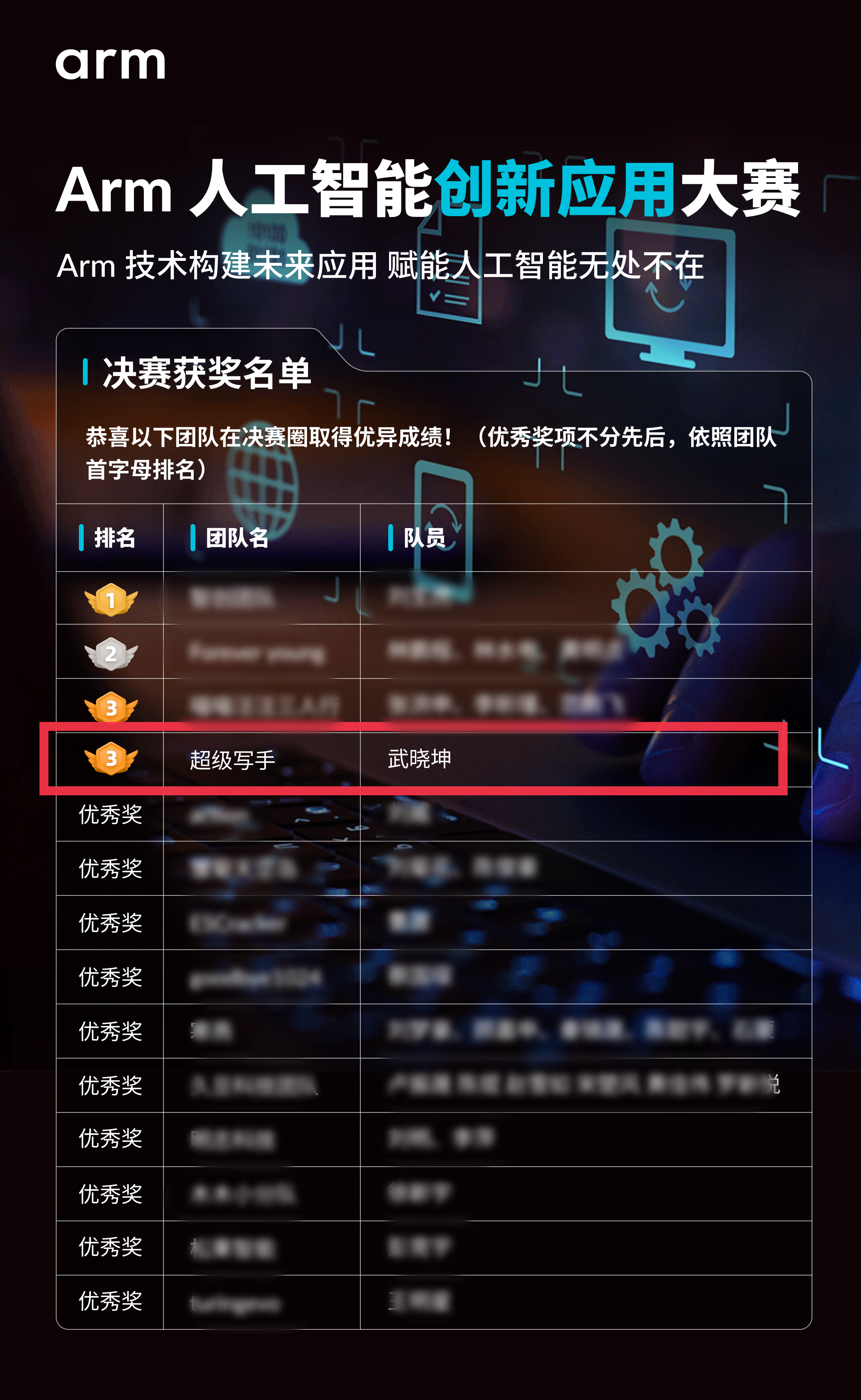 奇融谷《超級寫手》榮獲Arm人工智能創(chuàng)新應(yīng)用大賽第三名！